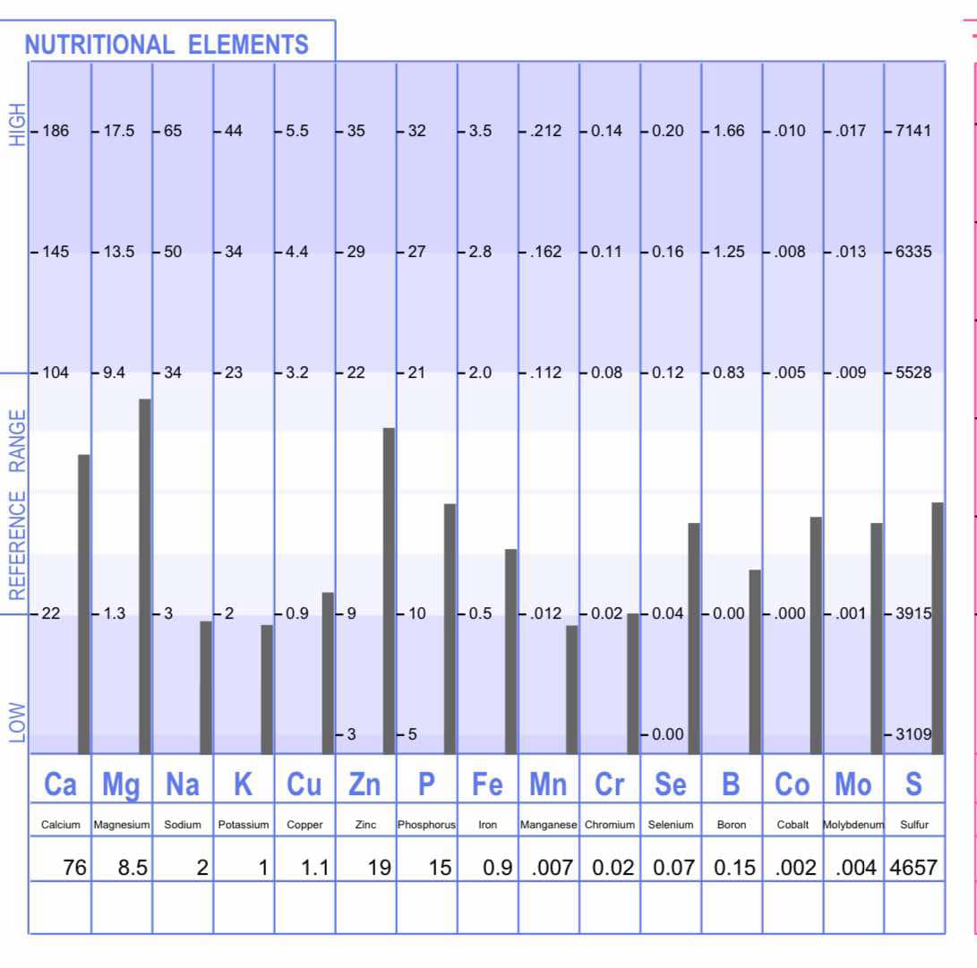 htma test results